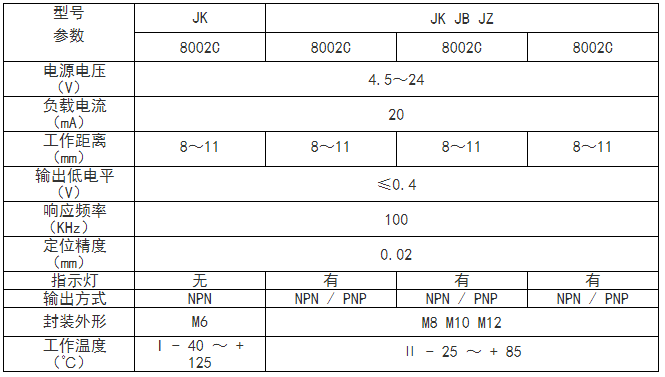 JK8002C霍爾傳感器.jpg