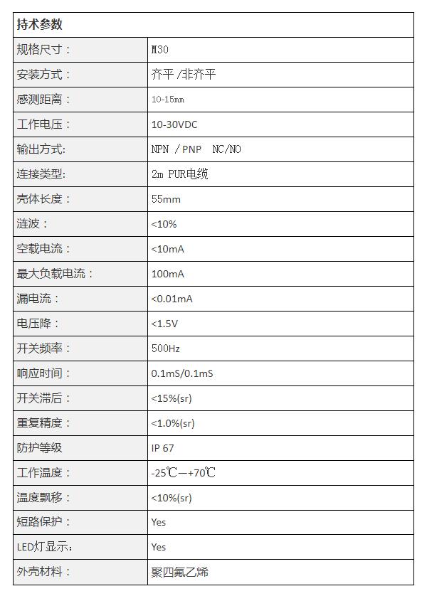 耐腐蝕傳感器批發(fā).jpg